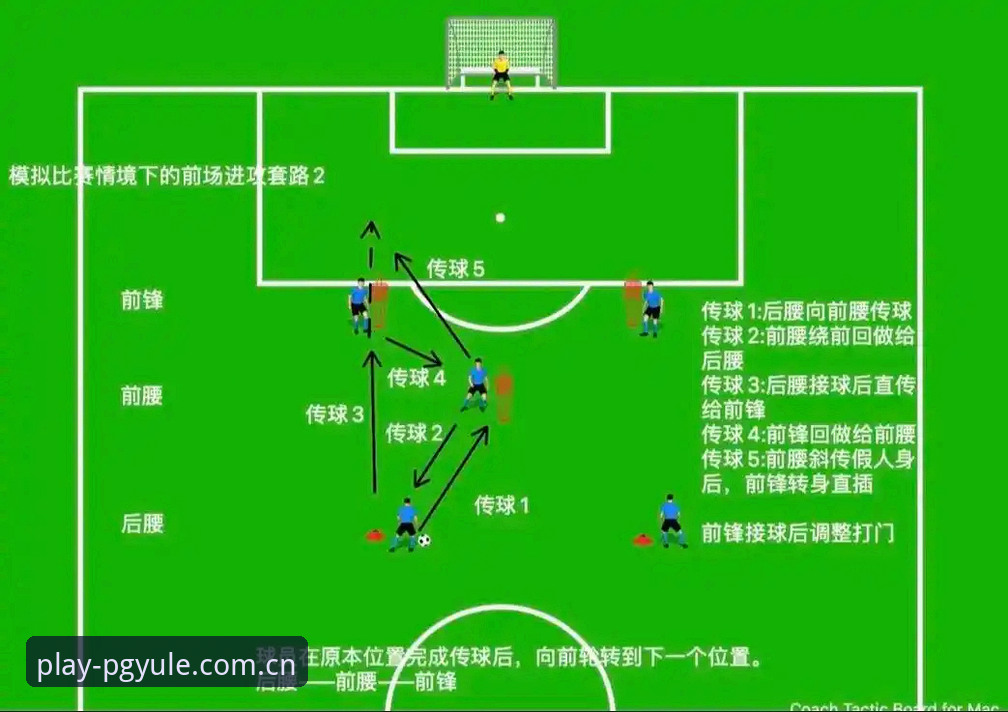 资深用户分享：曼联中场引援双线操作实战分析