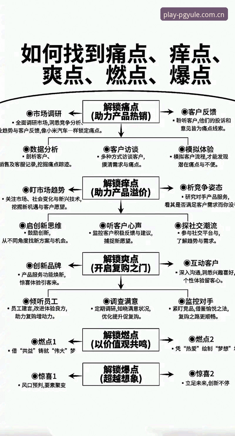 3大痛点解析：PG娱乐APP下载常见问题与解决方案全攻略